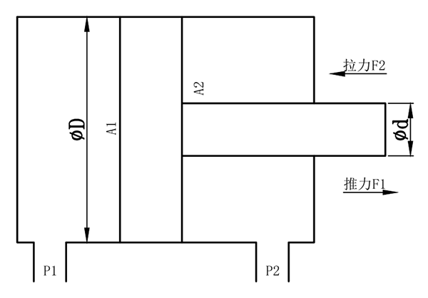 p65-油缸出力计算及常用单位